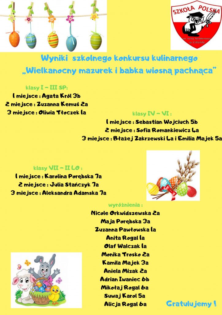 Wyniki konkursu Wielkanocnego