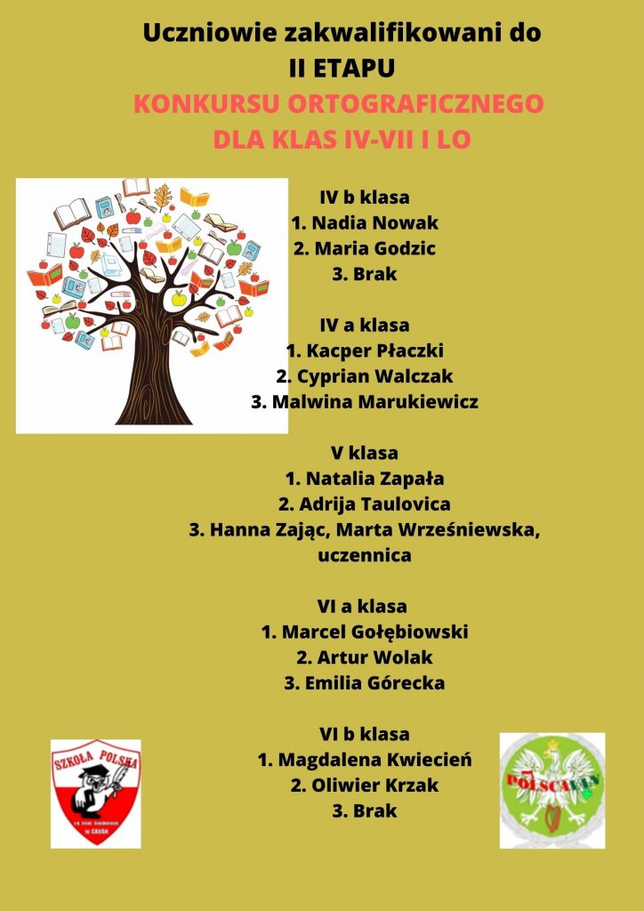 Wyniki I etapu konkuru ortograficznego dla klas 4-8 i 1-3 LO