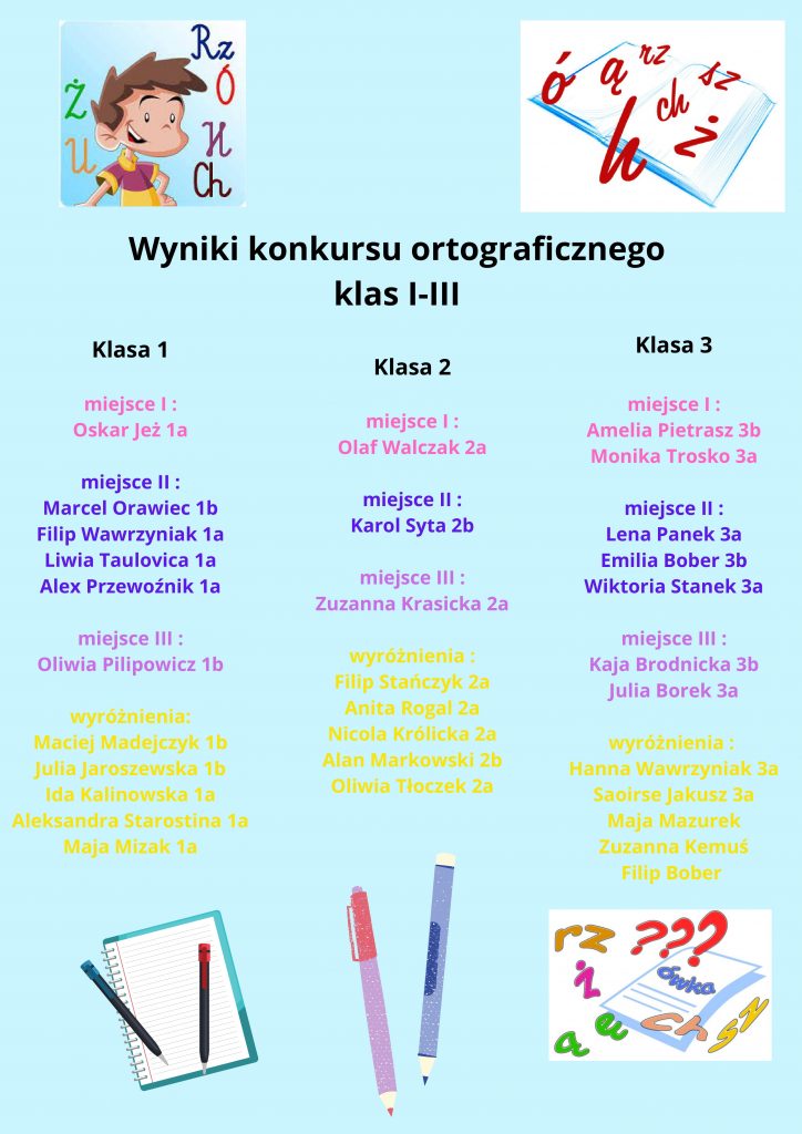 Wyniki konkursu ortograficznego klas 1-3