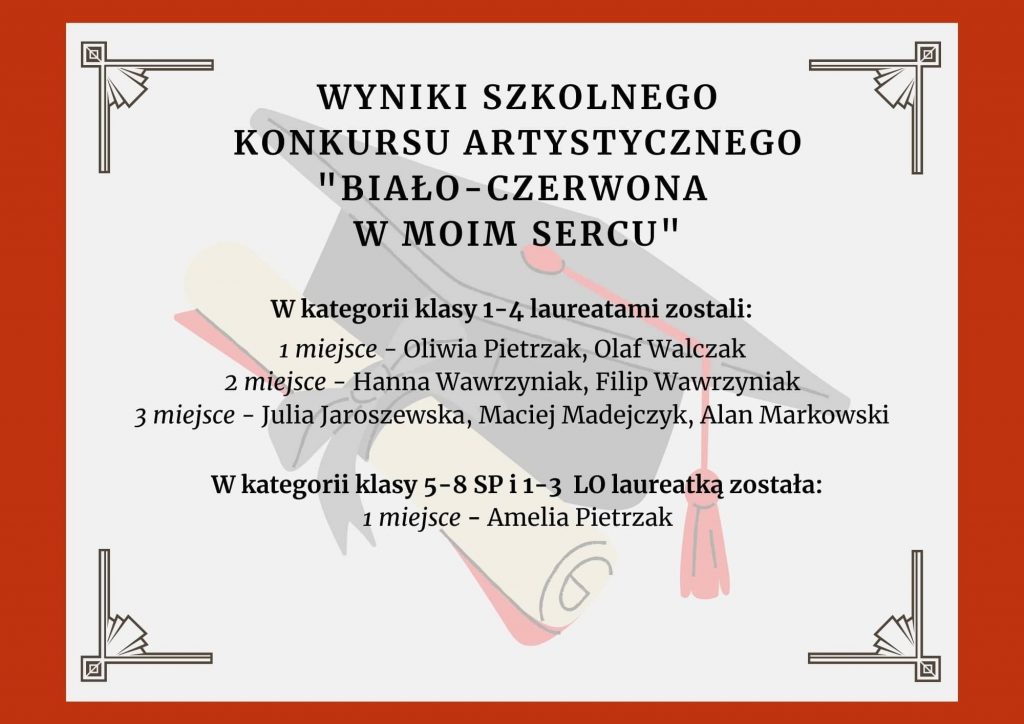 Wyniki konkursu artystycznego „BIAŁO-CZERWONA” w moim sercu