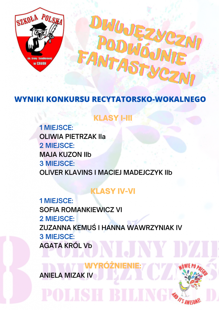 Wyniki Konkursu Recytatorskiego