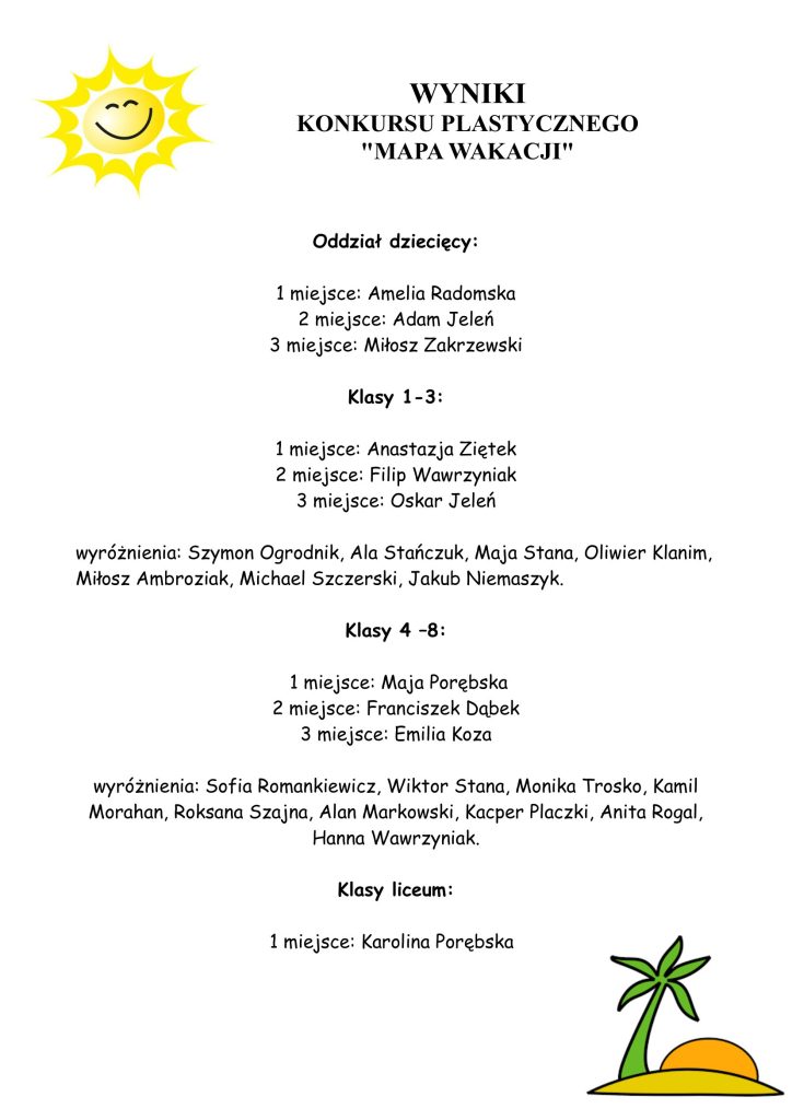Wyniki konkursu plastycznego „Mapa wakacji”