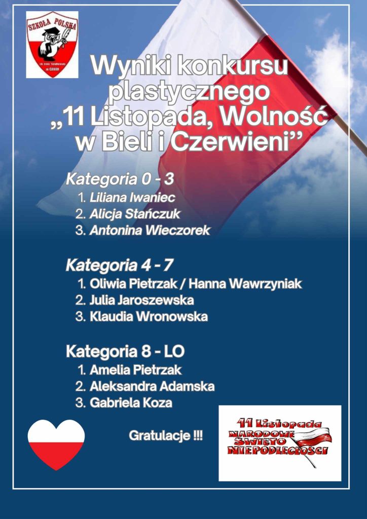 Wyniki konkursu plastycznego „11 Listopada- Wolność w Bieli i Czerwieni”