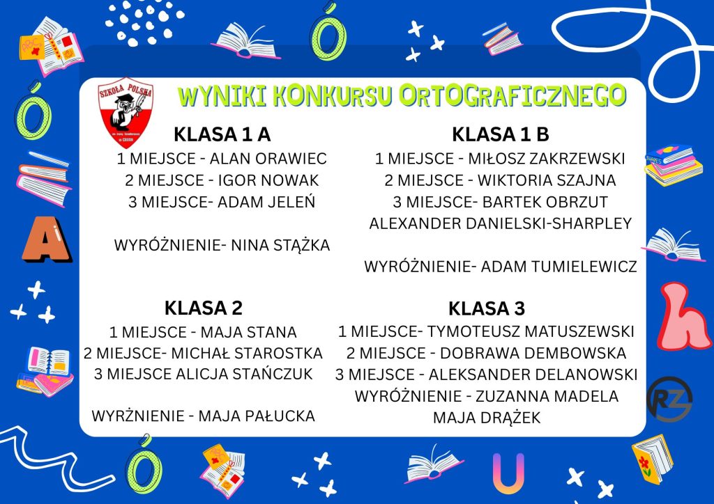Wyniki konkursu ortograficznego klas młodszych